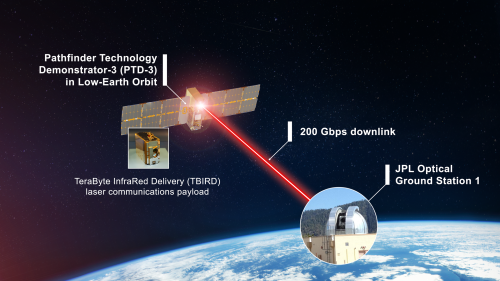 A tiny NASA CubeSat just set a big data speed record with lasers