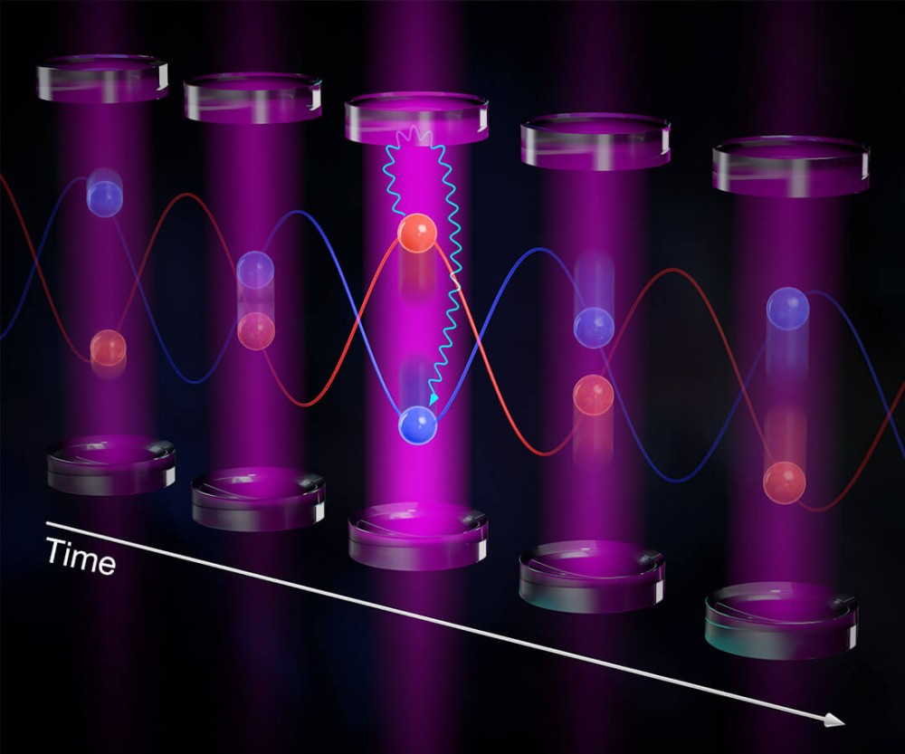 Atoms inside of an optical cavity exchange their momentum states by "playing catch" with photons. As the atoms absorb photons from an applied laser, the whole cloud of atoms recoil rather than the individual atoms. 